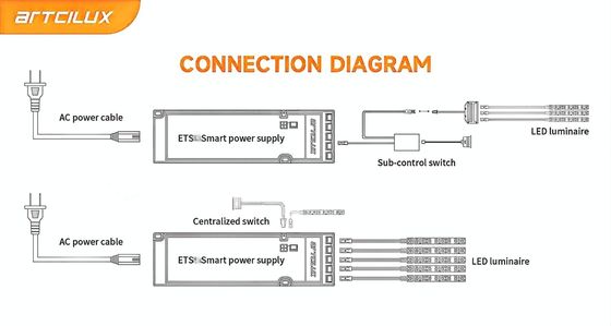 ETS 36W-12V Supporto elettrico a tensione costante ultra-sottile driver LED per commutazione